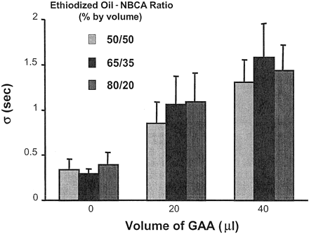 Fig 4.