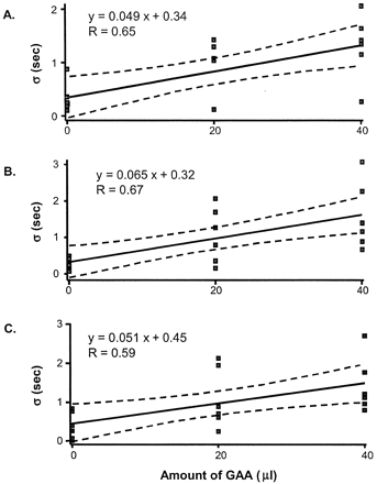 Fig 5.