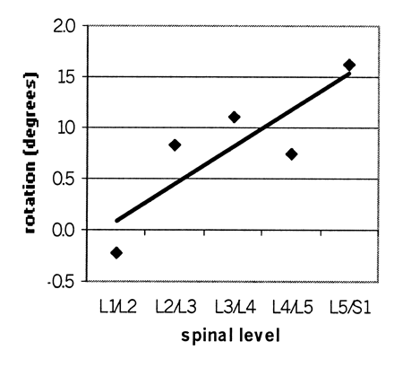 Fig 4.