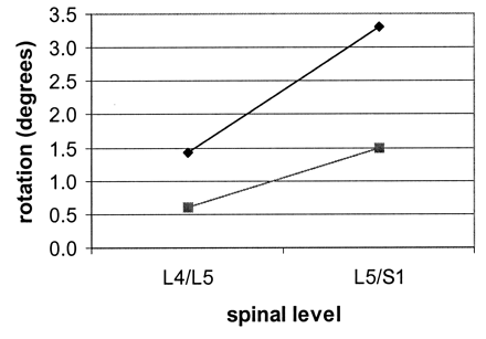 Fig 5.