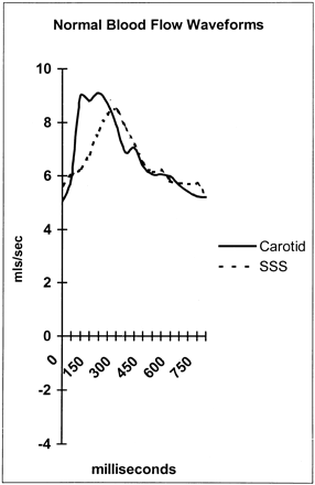 Fig 1.
