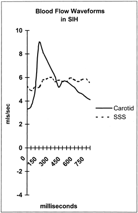 Fig 2.