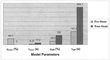 Fig 7.