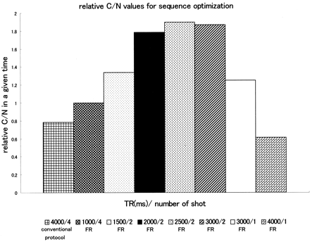 Fig 2.