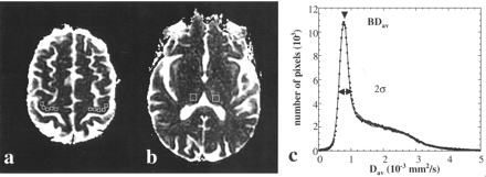 Fig 1.