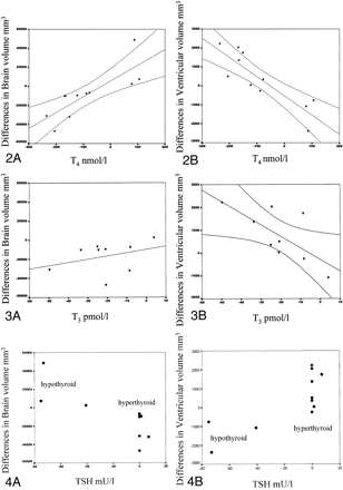 Fig 4.