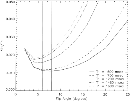 Fig 1.