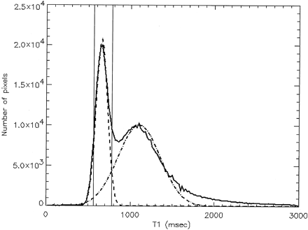 Fig 6.