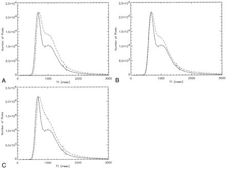 Fig 8.