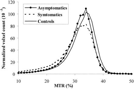 Fig 2.