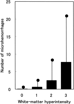 Fig 3.