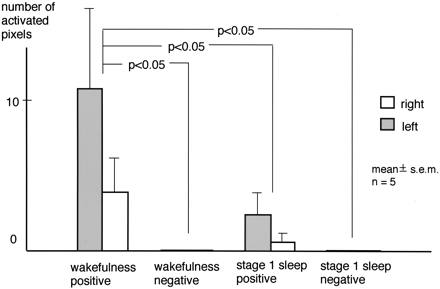 Fig 6.