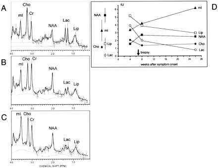 Fig 2.