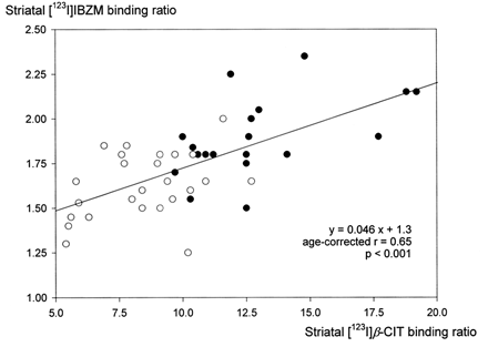 Fig 3.