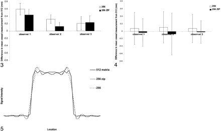 Fig 4.