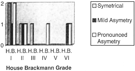 Fig 7.