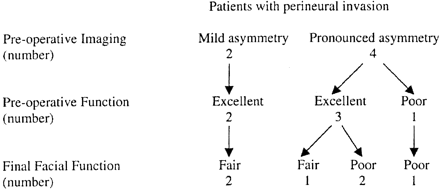 Fig 9.