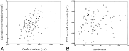Fig 2.