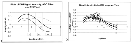 Fig 2.
