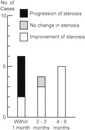 Fig 5.