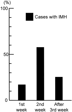 Fig 7.