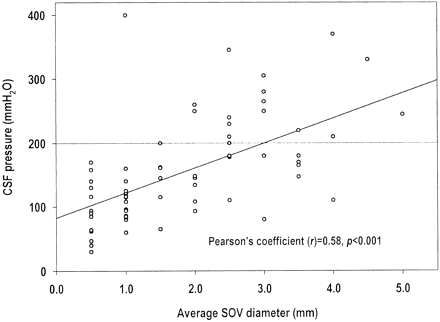 Fig 2.