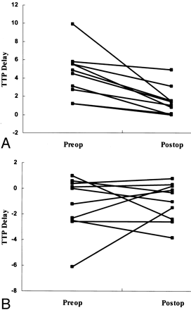 Fig 4.