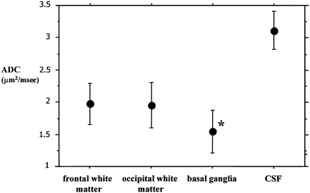 Fig 2.