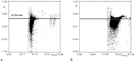 Fig 2.