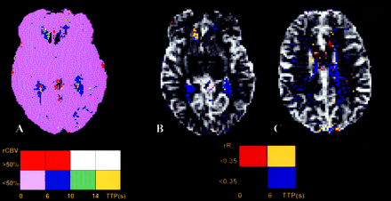 Fig 3.