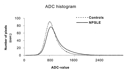 Fig 1.