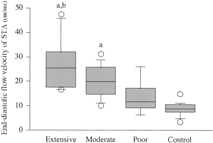 Fig 2.