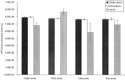 Fig 3.