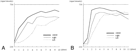 Fig 5.