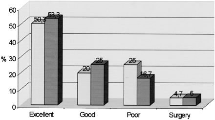 Fig 3.