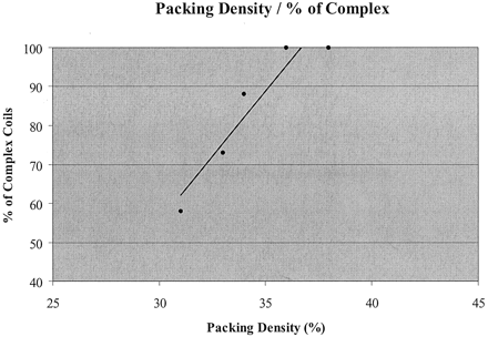 Fig 1.