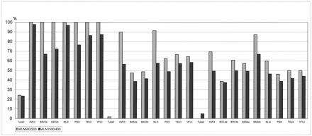 Fig 3.