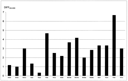 Fig 4.