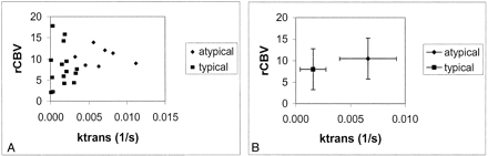 Fig 1.