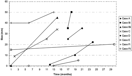 Fig 4.