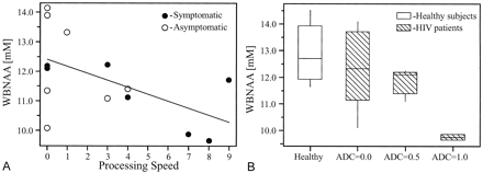 Fig 1.