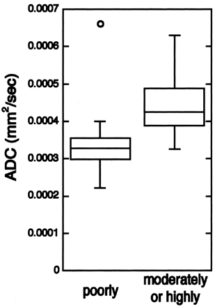 Fig 7.