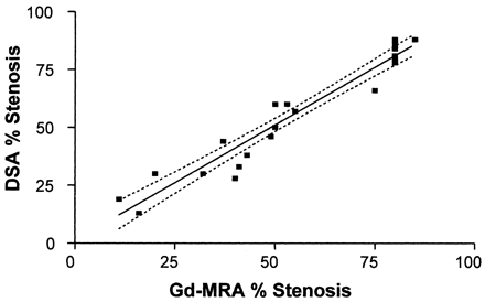 Fig 2.