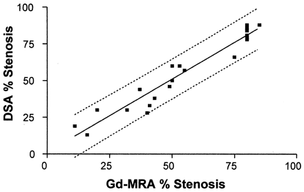 Fig 3.