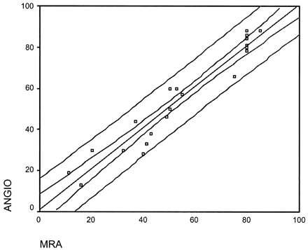 Fig 4.