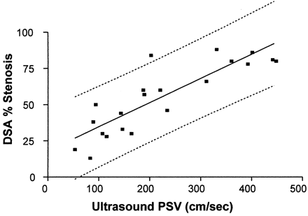 Fig 5.