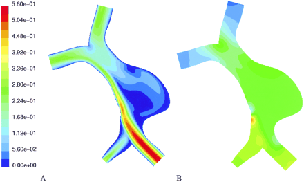 Fig 3.