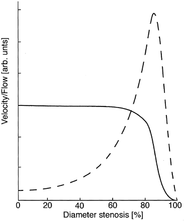 Fig 6.