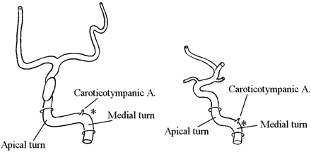 Fig 2.