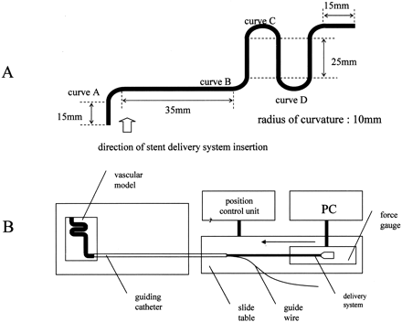 Fig 2.
